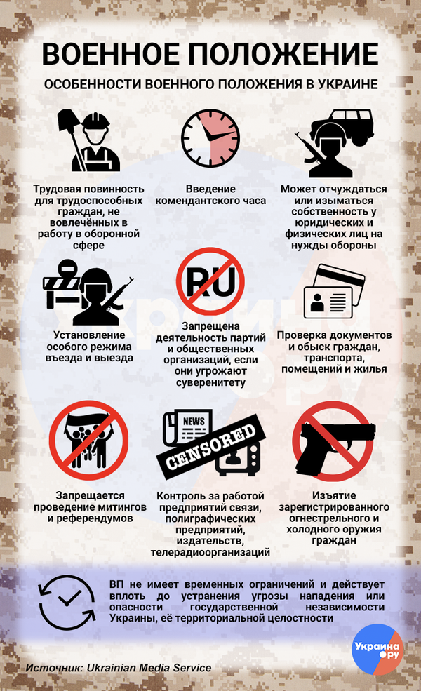 Военное положение инфографика