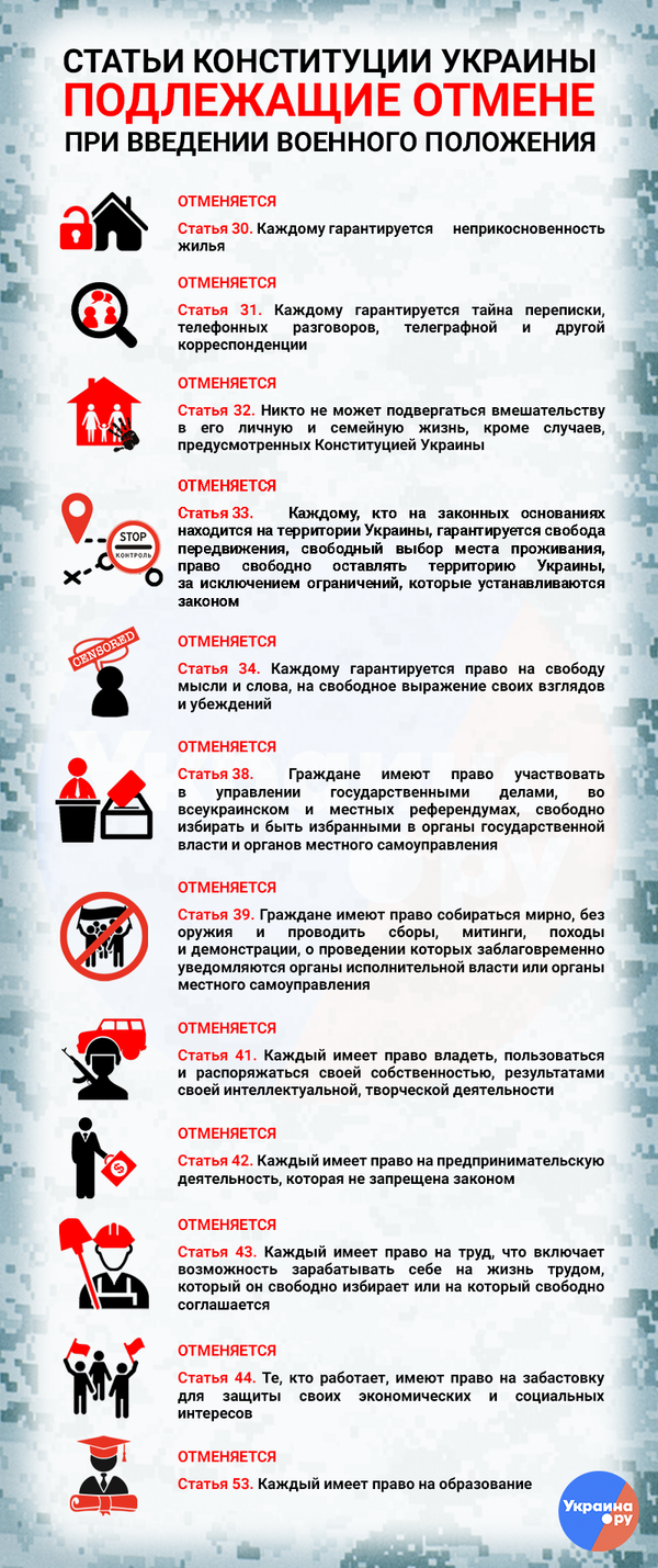 Отмена конституционных прав военное положение инфографика