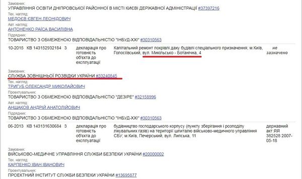 СВР Никольско-Ботаническая 4 СВР Никольско-Ботаническая 4