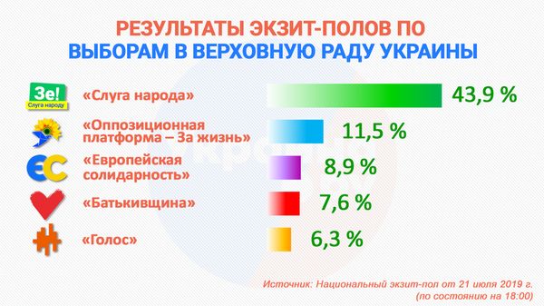 Экзитпол национальный