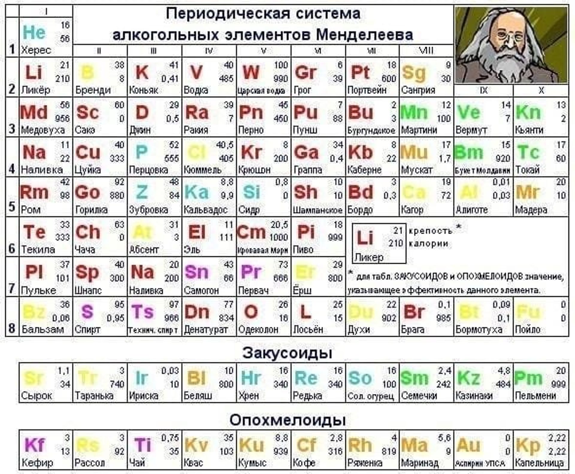 таблица менделеева - РИА Новости, 1920, 31.01.2022