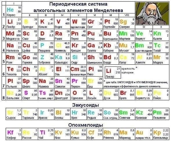 таблица менделеева таблица менделеева
