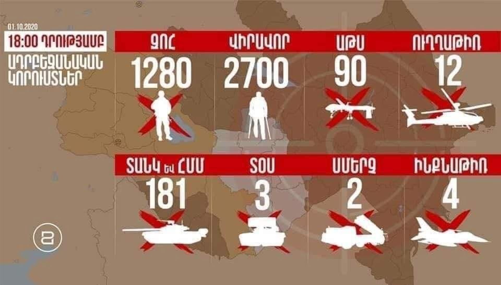   - РИА Новости, 1920, 01.10.2020