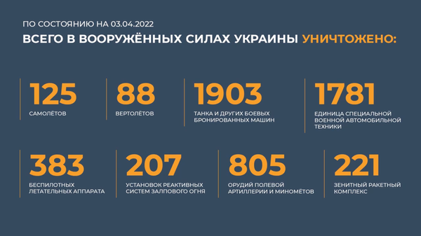 Скриншот видео Украина.ру